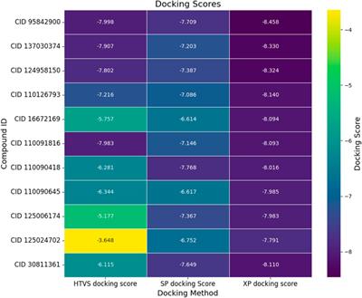 Cheminformatics-based identification of phosphorylated RET tyrosine kinase inhibitors for human cancer